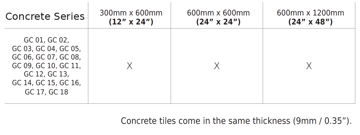 Ceramic5 Concrete Series Sizes